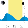 Sawyer Key tide chart for Friday, October 6, 2023