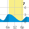 Sawyer Key tide chart for Saturday, October 7, 2023