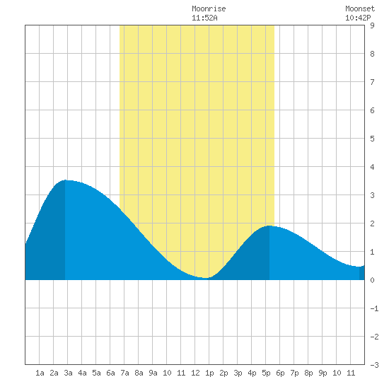 Sawyer Key tide chart for Saturday, November 18, 2023