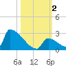 Sawyer Key tide chart for Thursday, November 2, 2023