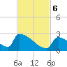 Sawyer Key tide chart for Monday, November 6, 2023