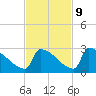 Sawyer Key tide chart for Thursday, November 9, 2023