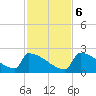 Sawyer Key tide chart for Wednesday, December 6, 2023