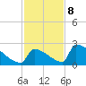 Sawyer Key tide chart for Friday, December 8, 2023