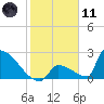 Sawyer Key tide chart for Thursday, January 11, 2024