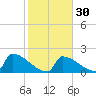 Sawyer Key tide chart for Tuesday, January 30, 2024