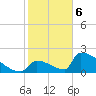 Sawyer Key tide chart for Saturday, January 6, 2024