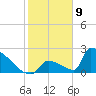 Sawyer Key tide chart for Tuesday, January 9, 2024