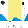 Sawyer Key tide chart for Friday, February 9, 2024