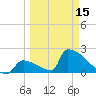 Sawyer Key tide chart for Friday, March 15, 2024