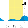 Sawyer Key tide chart for Monday, March 18, 2024
