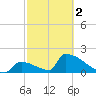 Sawyer Key tide chart for Saturday, March 2, 2024