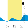 Sawyer Key tide chart for Wednesday, March 6, 2024