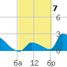 Sawyer Key tide chart for Thursday, March 7, 2024