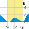 Sawyer Key tide chart for Friday, March 8, 2024