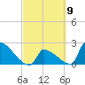 Sawyer Key tide chart for Saturday, March 9, 2024