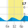Sawyer Key tide chart for Wednesday, April 17, 2024