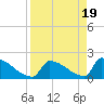 Sawyer Key tide chart for Friday, April 19, 2024