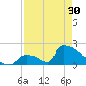 Sawyer Key tide chart for Tuesday, April 30, 2024