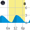 Sawyer Key tide chart for Monday, April 8, 2024