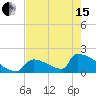 Sawyer Key tide chart for Wednesday, May 15, 2024
