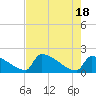 Sawyer Key tide chart for Saturday, May 18, 2024