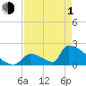 Sawyer Key tide chart for Wednesday, May 1, 2024