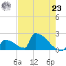 Sawyer Key tide chart for Thursday, May 23, 2024