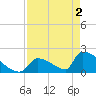 Sawyer Key tide chart for Thursday, May 2, 2024