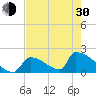 Sawyer Key tide chart for Thursday, May 30, 2024