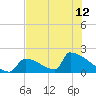 Sawyer Key tide chart for Wednesday, June 12, 2024