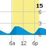 Sawyer Key tide chart for Saturday, June 15, 2024