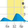 Sawyer Key tide chart for Saturday, June 8, 2024
