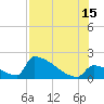 Sawyer Key tide chart for Monday, July 15, 2024