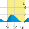 Sawyer Key tide chart for Monday, July 1, 2024