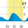 Sawyer Key tide chart for Saturday, August 17, 2024