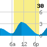 Sawyer Key tide chart for Friday, August 30, 2024