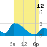 Sawyer Key tide chart for Thursday, September 12, 2024