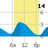 Sawyer Key tide chart for Saturday, September 14, 2024