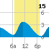 Sawyer Key tide chart for Sunday, September 15, 2024