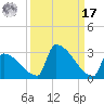 Sawyer Key tide chart for Tuesday, September 17, 2024