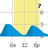 Sawyer Key tide chart for Saturday, September 7, 2024