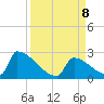 Sawyer Key tide chart for Sunday, September 8, 2024