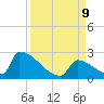 Sawyer Key tide chart for Monday, September 9, 2024