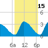 Sawyer Key tide chart for Tuesday, October 15, 2024