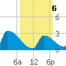 Sawyer Key tide chart for Sunday, October 6, 2024