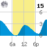 Sawyer Key tide chart for Friday, November 15, 2024