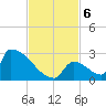 Sawyer Key tide chart for Wednesday, November 6, 2024
