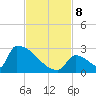 Sawyer Key tide chart for Friday, November 8, 2024