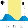 Sawyer Key tide chart for Saturday, November 9, 2024